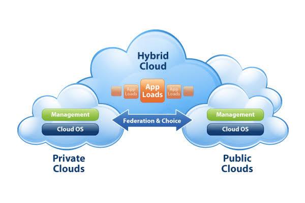 Contoh Perusahaan Memakai Hybrid Cloud, Ketahui Keunggulannya