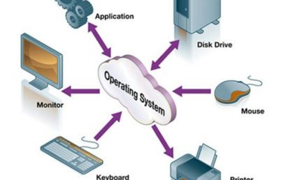 Sistem Operasi : Kunci Komputasi Utama Membentuk Landasan Modern