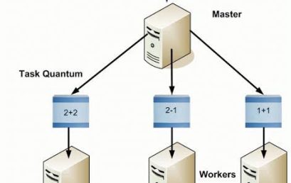 Memberdayakan Komputasi Modern: Algoritma Paralel dan Distribusi