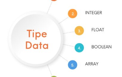 Tipe Data : Penjelasan Lengkap dan Fungsinya dalam Pemrograman