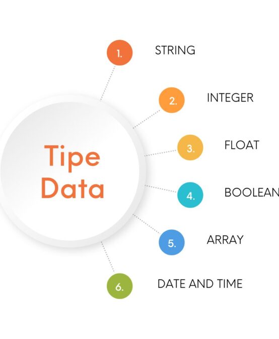 Tipe Data : Penjelasan Lengkap dan Fungsinya dalam Pemrograman